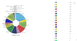 Chap Of Chart Dose Not Appropriate Amchart Stack Overflow