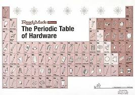 Dynamic Periodic Table And Massive Periodic Table Round Up Make Periodic Table Period How To Make