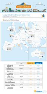 Helpful Travel Infographic Compares Average Airbnb Prices With Hotel Rates Around The World Popular Holiday Destinations Travel Infographic Hotel Rates