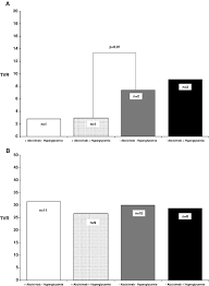 Effects Of Abciximab And Preprocedural Glycemic Control In