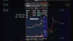 2026/3/19 ローム株価株式投資