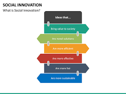 Social Innovation Business Powerpoint Templates Innovation Social Enterprise