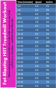 Fat Blasting Booty Builder Hiit Cardio And Strength Training Workout Pin On Exercise