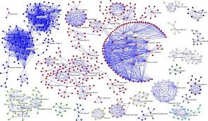 Main research groups and most productive authors in works