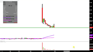 Spi Energy Co Ltd Spi Stock Chart Technical Analysis For 03 21 2019