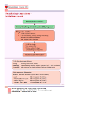 Emergency Sedation Guidelines For Use In The Community