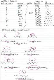 Nomenklatur Der Organischen Chemie Namen Der Alkane Ubliche Substituenten Organicchemis Alkane Chemie Organische Chemie Chemie Chemie Leistungskurs