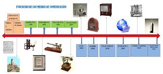 Linea del tiempo sobre la evolución de las computadoras 1983 compaq (compaq computer corporation) fabrica el primer clon pc ibm compatible, el compaq portable. Bullying O Matoneo Escolar La Evolucion De Los Medios De Comunicacion