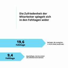 Hier die englische übersetzung einer musterformulierung für genesungswünsche an eine kollegin mit schwerer krankheit: Krankmeldung Das Mussen Sie Beachten Personio