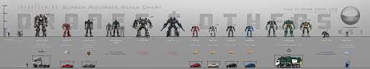 Http Www Tfw2005 Com Boards Transformers Fan Art 1003158 Age Extinction Robot Scale Charts Html Transformers Age Transformers Optimus Transformers Autobots