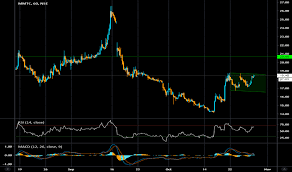 mmtc stock price and chart nse mmtc tradingview india