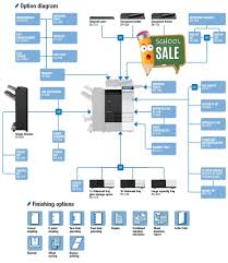 Find drivers, mac that are available on konica minolta bizhub c227 installer. Konica Minolta Bizhub C284 Colour Copier Printer Rental Price Offer