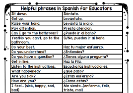 Spanish words for sentence include frase, sentencia, oración, sentenciar and condenar. Common Spanish Phrases For Educators Spanish Profe