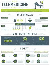 Infographic Telemedicine May Be Of Service In The Icu Infographic Health Telemedicine Healthcare Technology