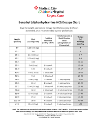 Benadryl Diphenhydramine Hcl Dosage Chart