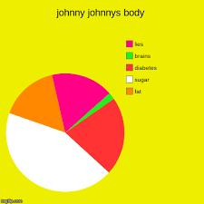 Johnny Johnnys Body Imgflip