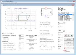 Sources Of Refrigerant Property Data Kth