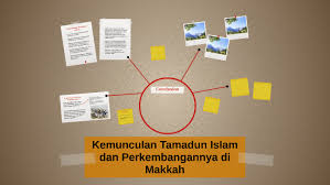 .islam dan perkembangannya di makkah kehidupan nabi muhammad saw sebelum jadi rasul keturunan berasal daripada keturunan pemimpin makkah iaitu qusai bin kilab juga dirujuk kepada hasyim (moyang nabi) qusai adalah pemimpin arab quraisy pernah tadbir makkah. Kemunculan Tamadun Islam Dan Perkembangannya Di Makkah By Adlina Mohamad