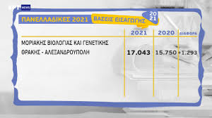 Η εισαγωγή των υποψηφίων του φροντιστηρίου πολυδυναμο στις σχολές υψηλής ζήτησης για το 2020 διαμορφώθηκε ως εξής: Rftd8mdcf9s5vm