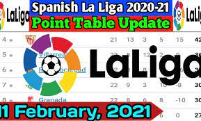 Founded way back in 1929, the spanish la liga or also known as la liga santander is the top league in spain and a member of the uefa confederation. La Liga 2020 21 Point Table Today Update 11 February 2021 La Liga Table Standing 2021 Update Sport Phobia
