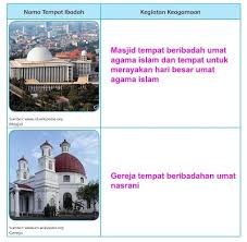 View Jawaban Seni Budaya Kelas 8 Halaman 149 Pics Kurikulum Doc Jawaban Seni Budaya Kelas 8 Halaman 149 Ops Sekolah Kita