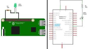 Pin On Projects