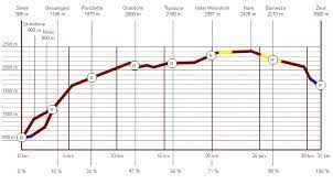 Jun 17, 2021 · l'organisation de la grande classique suisse entre sierre et zinal, 4e étape de la golden trail world series, l'a annoncé ce mercredi : Sierre Zinal Plateau De Reve Et Ferveur Populaire Athle Ch