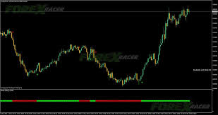 More knowledge about non repaint indicator. 100 Non Repaint Forex Scalping Indicator Mt4 Free Download Best Forex Indicators Forex Racer