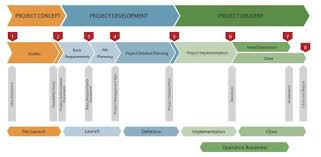 the sukad cam2p model project management project risk management project management professional
