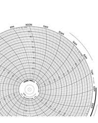 24001660 001 Honeywell Circular Chart