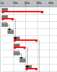 gantt chart