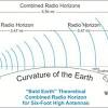 To increase the cb radio range, review your radio frequency output, station location, antenna height, and antenna setup and type. 1