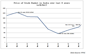 How The Fuel Price Hike Will Impact Your Equity Portfolio