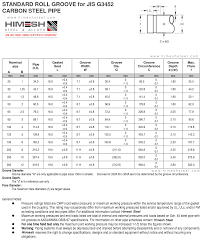 Jis Erw Steel Pipes Jis Erw Steel Pipes Suppliers