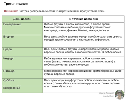 диета при гастрите с повышенной кислотностью меню на каждый день Tretya Nedelya Yaichnoj Diety Dieta Pohudenie Motivaciya