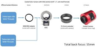 How far is 21 inches in millimeters? The Best Solution Of 55mm Back Focus Length Zwo Asi