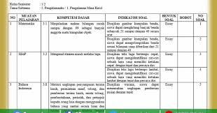 Setiap tema terdiri atas 4 subtema. Kisi Kisi Soal Uh Ph Kelas 1 Tema 5 K13 Revisi Tahun 2021 Guru Maju