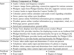 Ptk Library Components Download Table