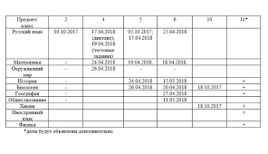решебник по немецкому языку 11 класс бим рыжова садомова лытаева Statgrad 2018 2018 Matematika Otvety 9 Periodic Table