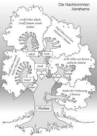 Sara und abraham bekamen schließlich doch noch einen sohn, der den namen isaak trug. Pin Auf Zukunftige Projekte