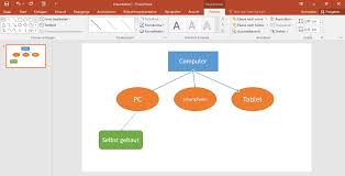 Erstelle deine eigenen mindmaps, um deine ideen zu visualisieren und um dein brainstorming zu strukturieren und zu organisieren. Powerpoint Mindmap Erstellen So Geht S
