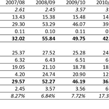 The class includes some 20 countries across the globe, among which are several neighbors of ukraine. Pdf Ukraine Agricultural Policy Review