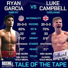 And the wba, wbo, the ring and vacant wbc titles in 2019. Facebook