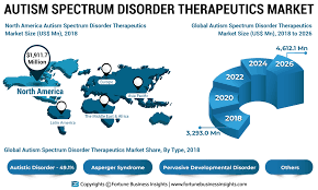 Deficits in communication and social interaction, and restricted or repetitive behaviors. Autism Spectrum Disorder Therapeutics Market Size Growth Analysis Insights And Forecast 2019 2026 Medgadget