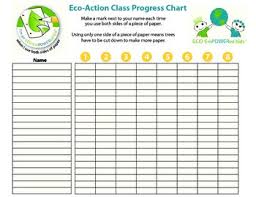 Class Progress Chart