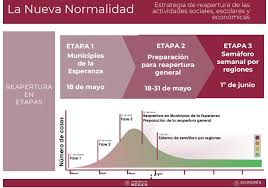 Para el día de las madres, se permitirán las visitas a panteones, pero se pide evitar reuniones. Nueva Normalidad Solo Municipios Sin Contagios Abriran El 18 De Mayo