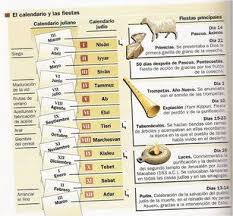Jesus Develado En Las Fiestas Judias En El Antiguo Testamento Dios Establecio Varias Fiestas Solemnes Y Sagradas P Calendario Hebreo Hebreos Calendario Biblico