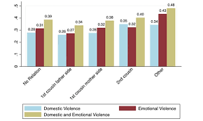 Check spelling or type a new query. Is Domestic Violence Less Prevalent In Arranged Marriages Dawn Com