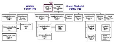 This chart of queen victoria's family tree comes from tout's an advanced history of great britain (1909) see bibliography). Queen S First Great Grandchild As Peter Phillips Wife Autumn Kelly Has Baby Girl Daily Mail Online