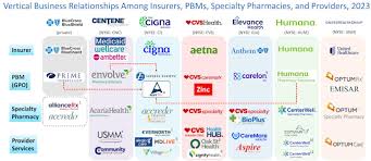 Image result for Accumulators and PBMs Architecture